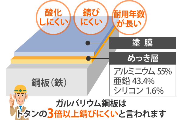 ガルバリウム鋼板　GL鋼板